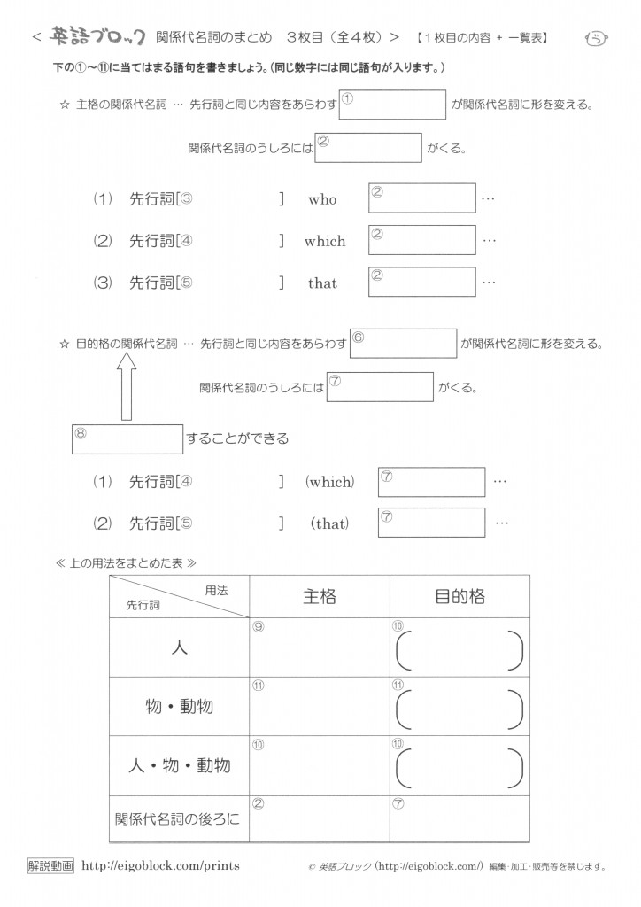 関係代名詞のまとめ 英語を 無料で 学べる 英語ブロック